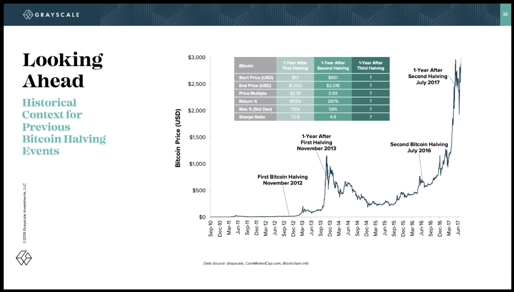 Q2 Grayscale Report Confirms Bullish Scenario for Bitcoin - 3