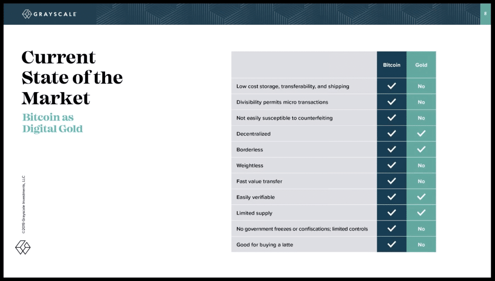 Q2 Grayscale Report Confirms Bullish Scenario for Bitcoin - 2