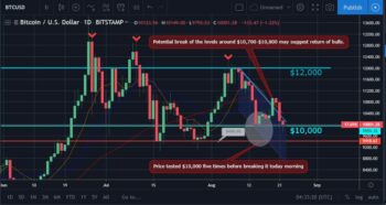 Bitcoin and Ether Market Update: August 22, 2019 - 1