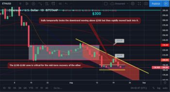 Bitcoin and Ether Market Update: August 22, 2019 - 2