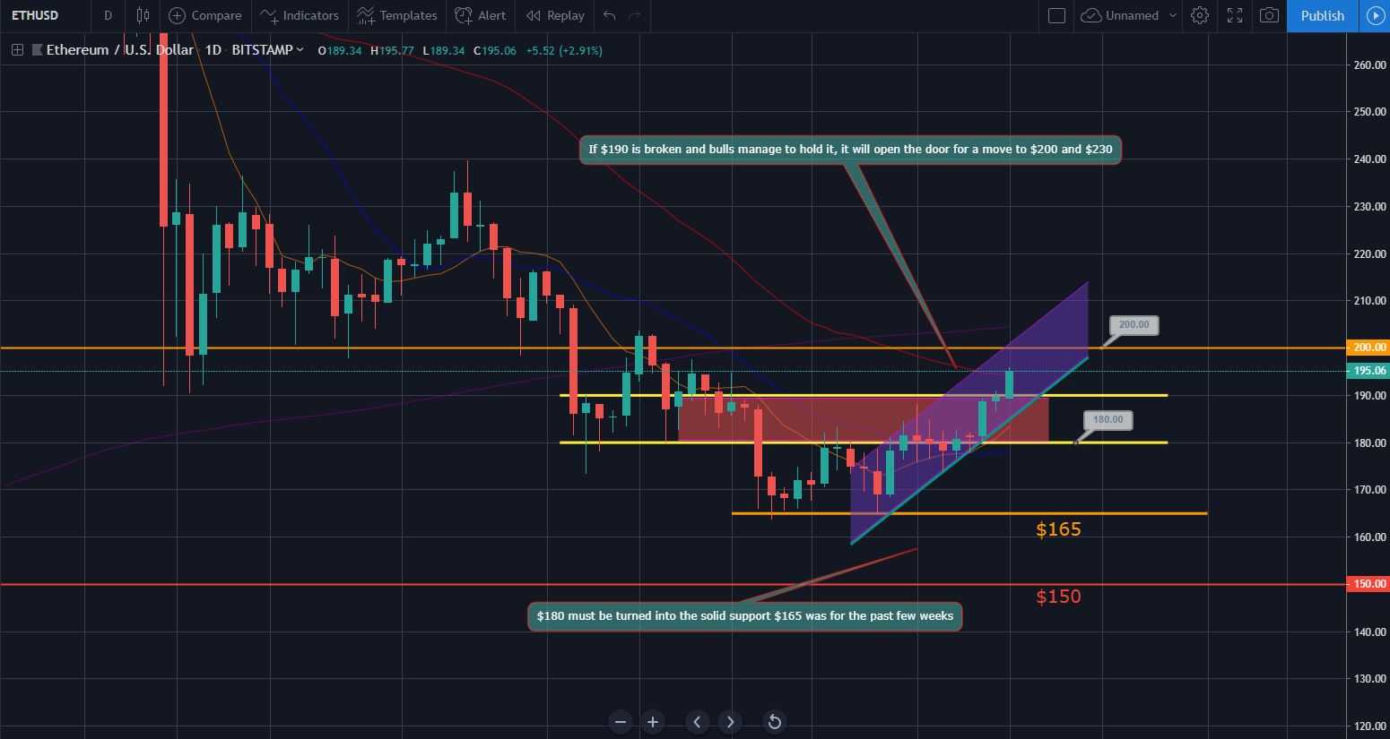 Bitcoin, Ether, and XRP Weekly Market Update September 16, 2019 - 2