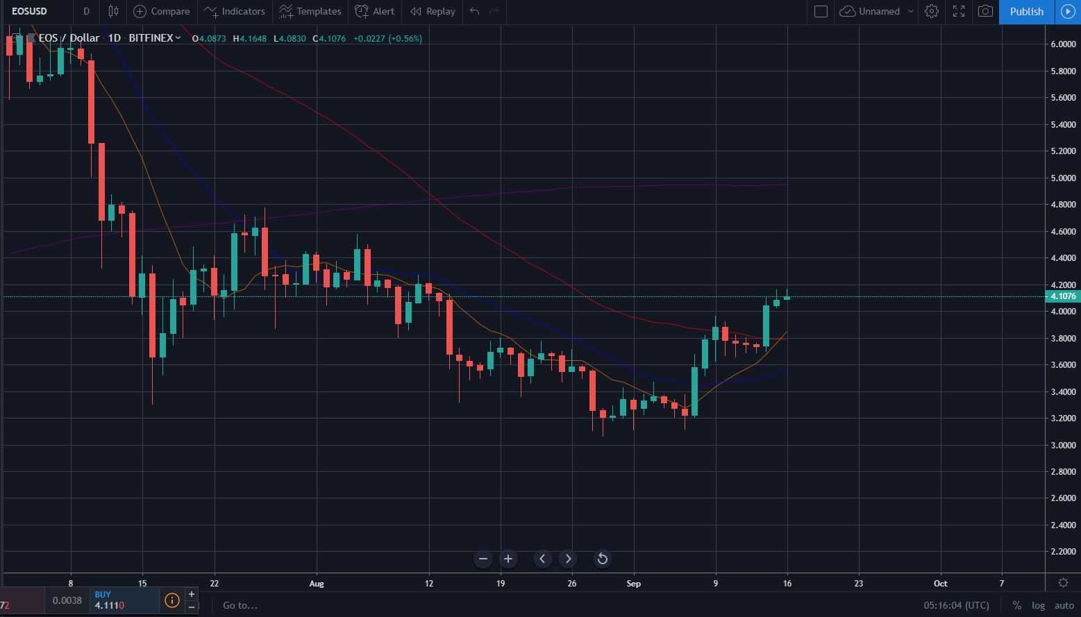 Bitcoin, Ether, and XRP Weekly Market Update September 16, 2019 - 4