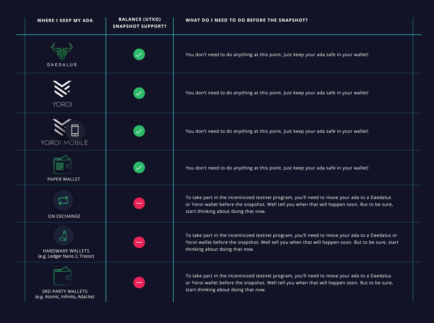 Cardano’s ADA-Earning Testnet Is Coming Out in November, IOHK Confirms - 1