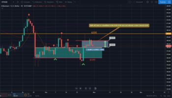 Bitcoin and Ether Market Update: October 31, 2019 - 2