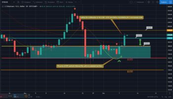 Bitcoin and Ether Market Update: October 10, 2019 - 2