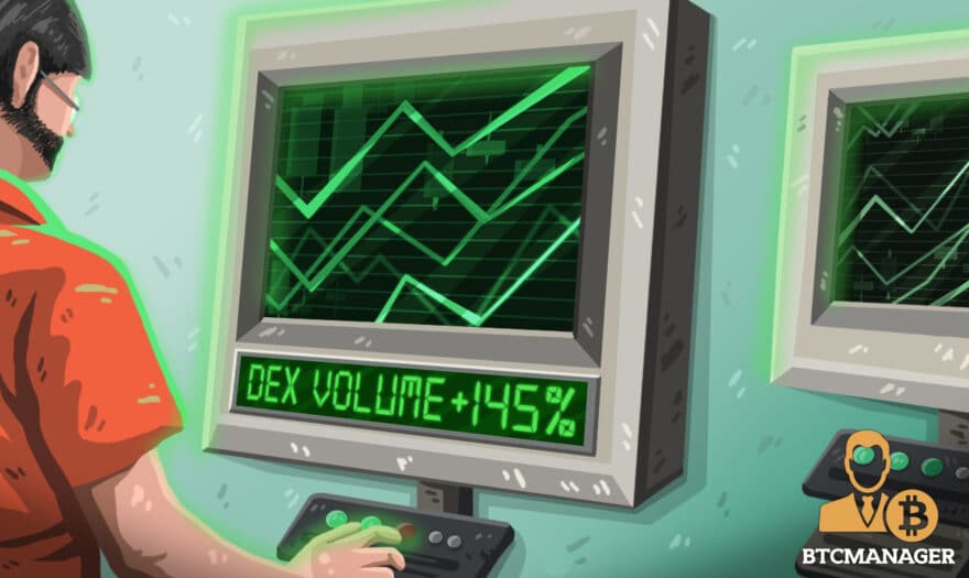 Decentralized Cryptocurrency Exchange (DEX) Appetite Grows as Volume Continues to Increase Dramatically