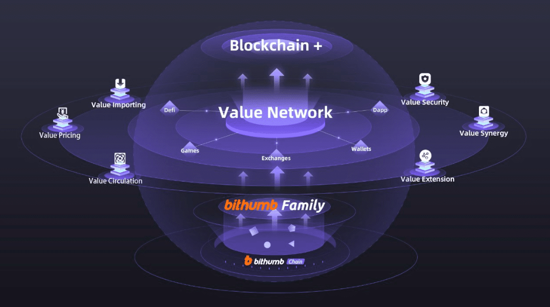 Bithumb Seeks Blockchain Platform Partners in India - 1