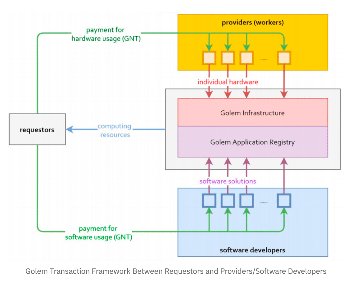 Altcoin Explorer: Golem, the Decentralized Supercomputer - Part 1 - 1