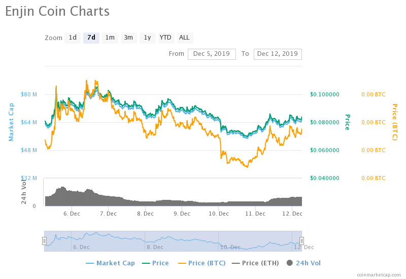 Enjin (ENJ), ICON (ICX) Lands Price-Boosting Listing on Binance.US - 1