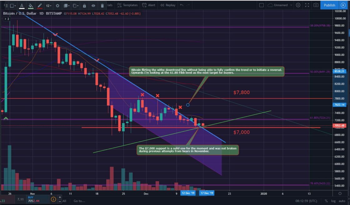 Bitcoin, Ether, and XRP Weekly Market Update December 16, 2019 - 1