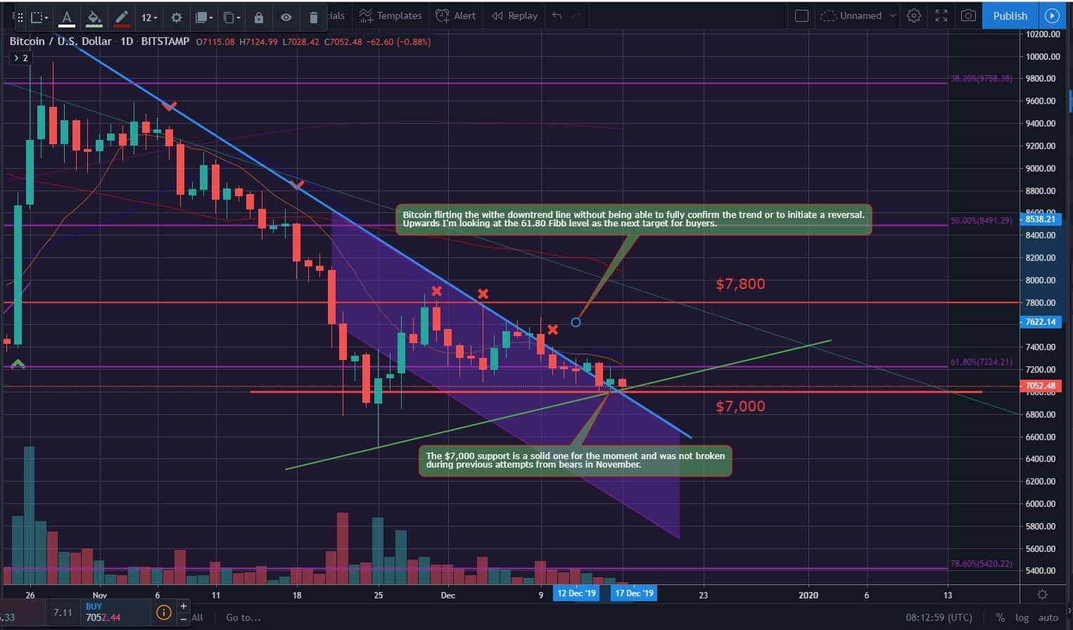Bitcoin, Ether, and XRP Weekly Market Update December 16, 2019 - 1