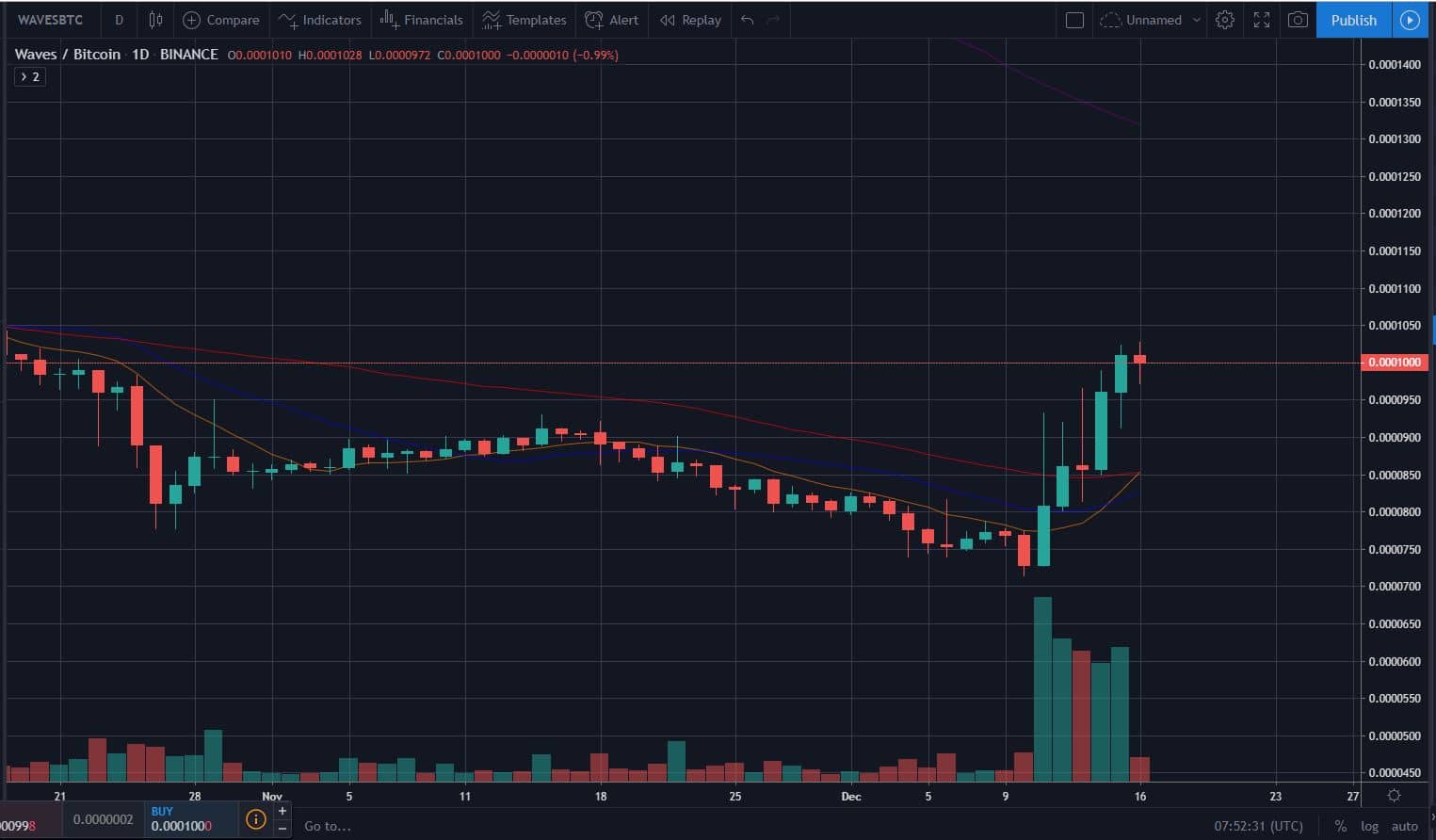 Bitcoin, Ether, and XRP Weekly Market Update December 16, 2019 - 4
