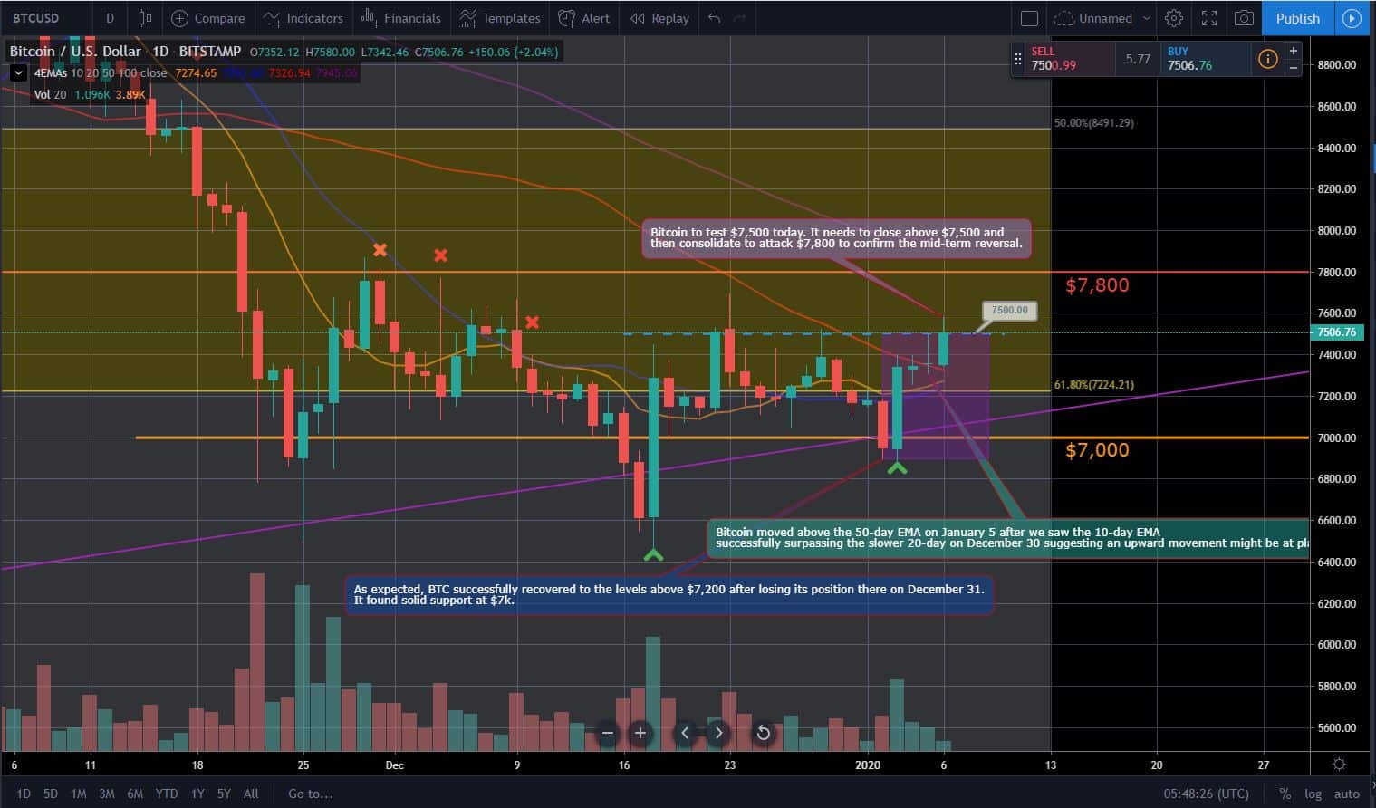Bitcoin, Ether, and XRP Weekly Market Update January 6, 2020 - 1