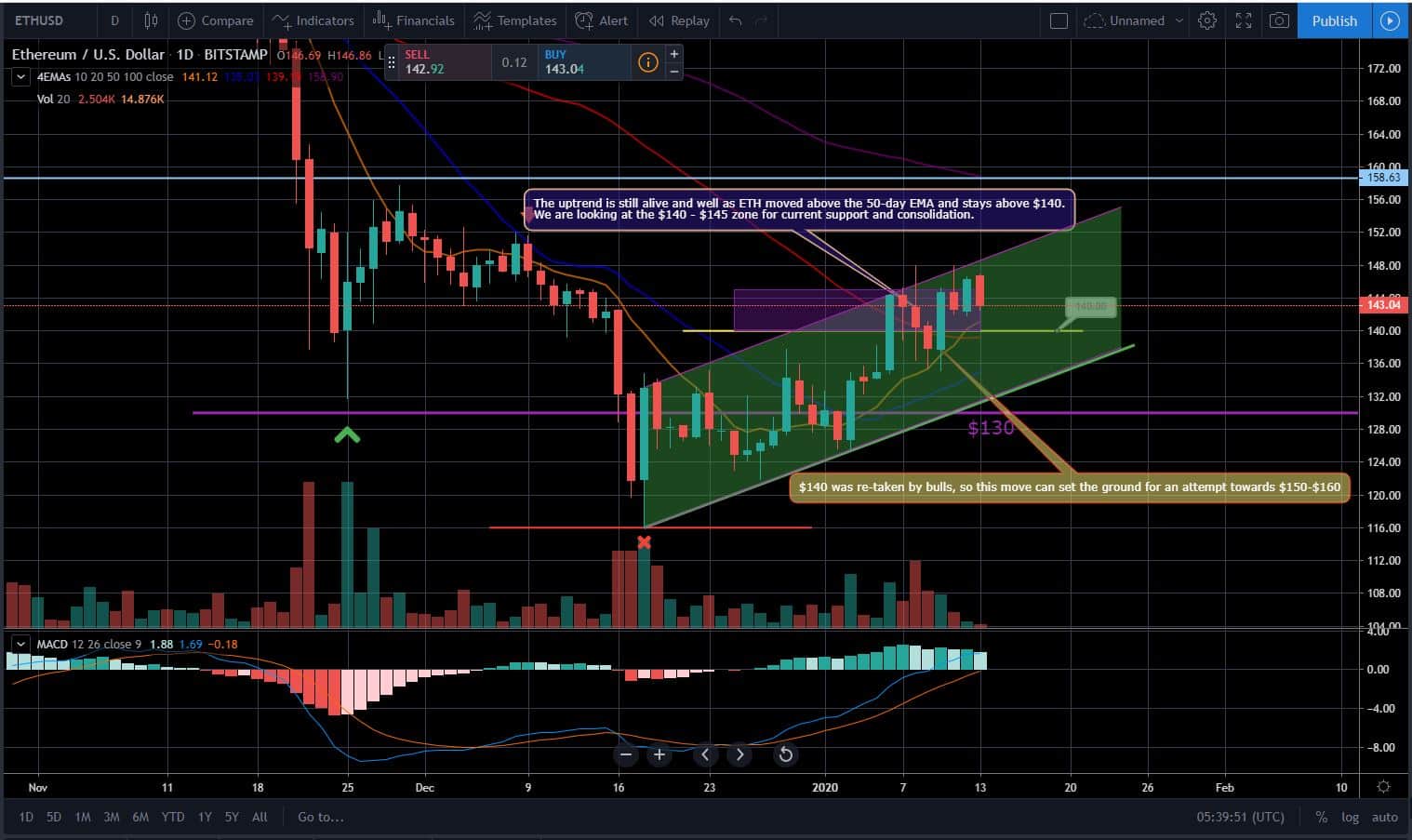 Bitcoin, Ether, and XRP Weekly Market Update January 13, 2020 - 2