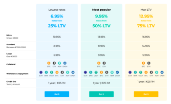 Bankera Loans Introduces the Highest LTV Ratio in the Crypto Loan Market - 1