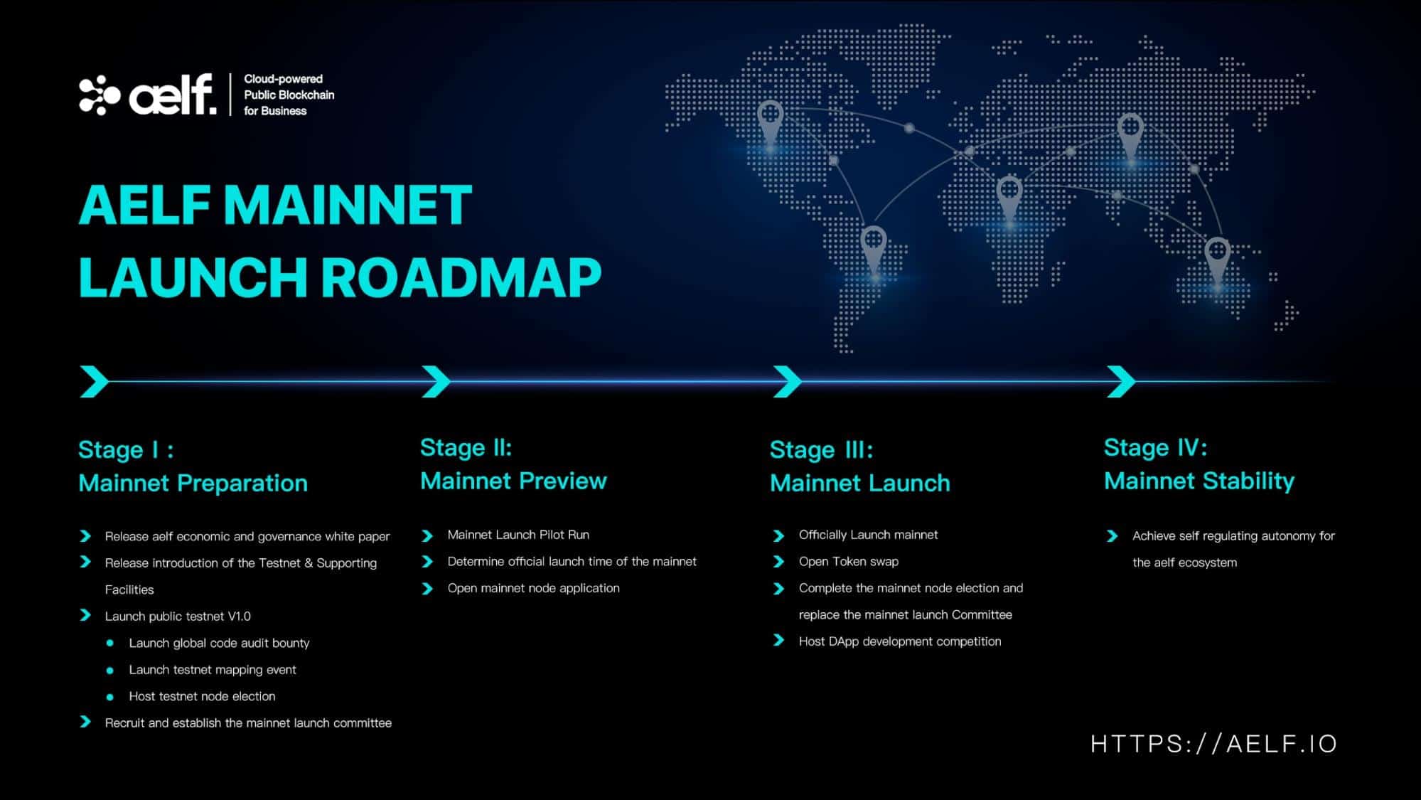 aelf (ELF) Mainnet Launch Roadmap Announcement Details - 1