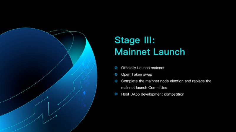 aelf (ELF) Mainnet Launch Roadmap Announcement Details - 4