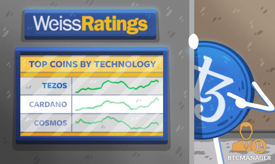 Tezos (XTZ) Outranks Bitcoin (BTC), Cardano (ADA), Ethereum (ETH) in Latest Weiss Rankings