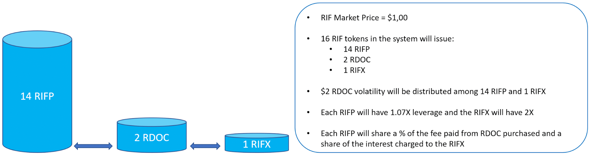 RIF on Chain Taps RSK Blockchain to Launch DeFi Platform - 4