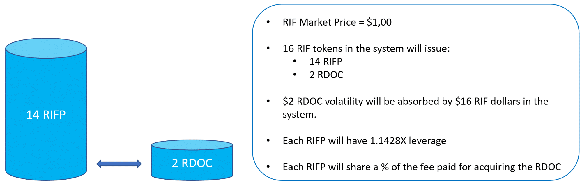 RIF on Chain Taps RSK Blockchain to Launch DeFi Platform - 2
