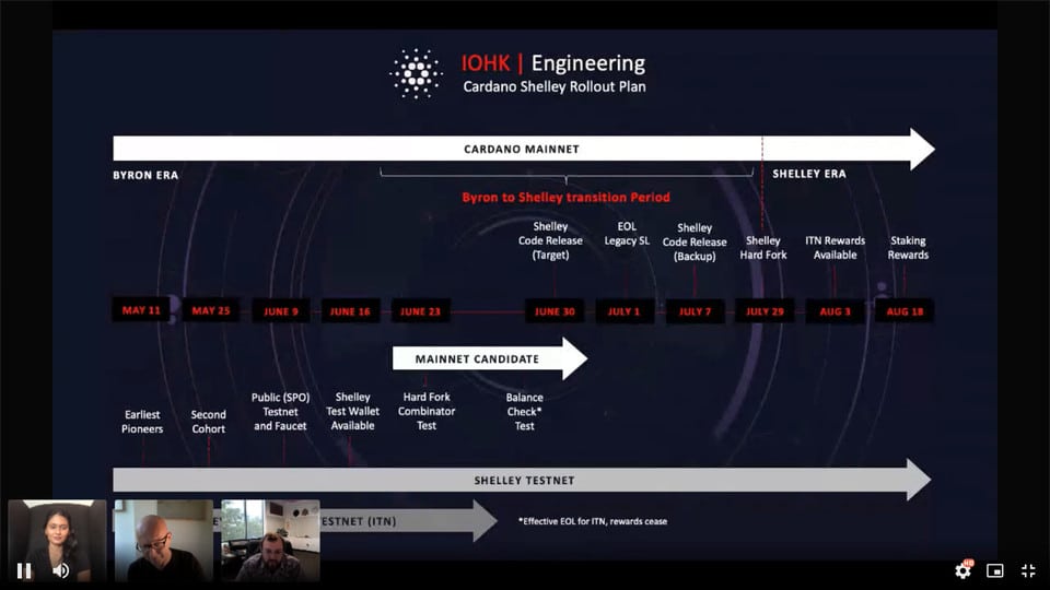 Cardano’s Charles Hoskinson Reveals “Shelley” Roadmap, Speaks on “Systematic” Approach - 1