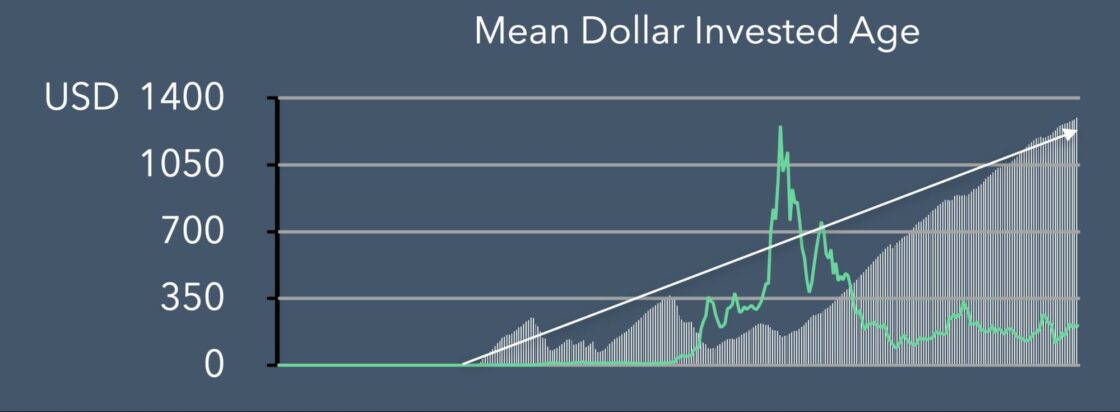 Analysts: On-chain Data shows Ethereum is "Undervalued" - 2