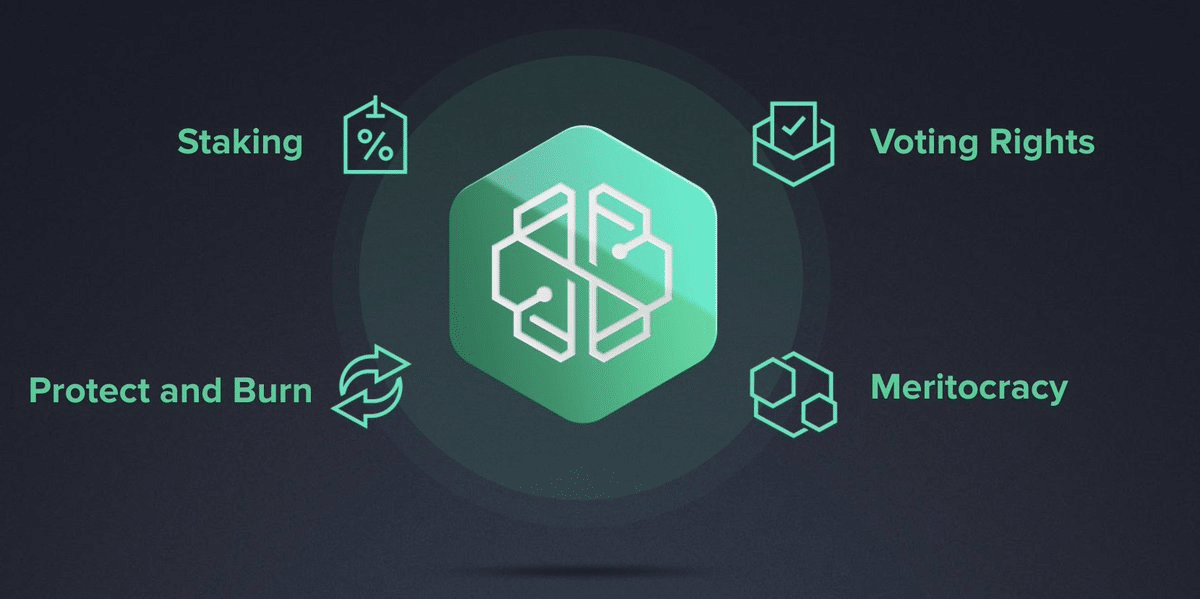 SwissBorg (CHSB), One of the Most Promising Crypto Projects of 2020 - 1