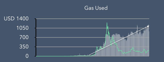 Analysts: On-chain Data shows Ethereum is "Undervalued" - 1