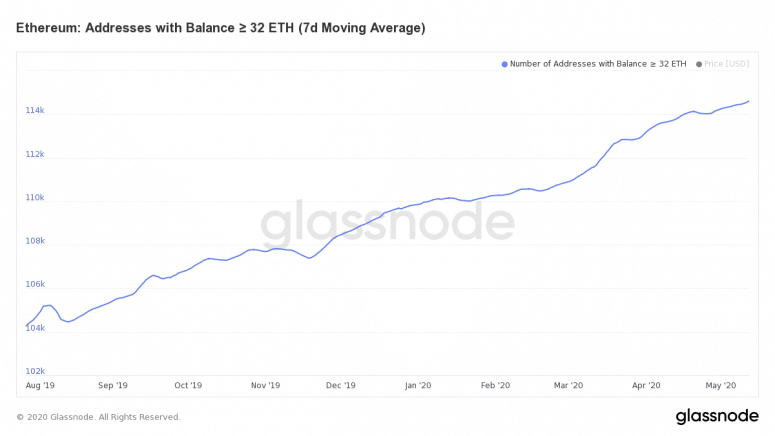 Glassnode Data Suggests Ethereum “Whales” Are Switching to Bitcoin  - 2