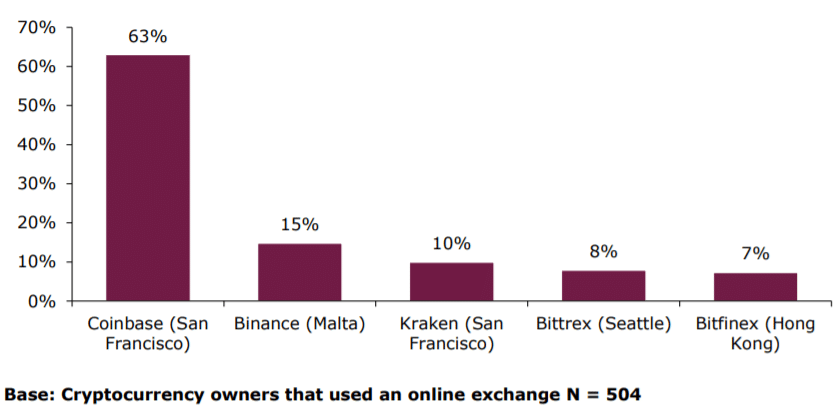 FCA Research Finds 3.86% of the UK's General Population Currently Owns Crypto - 2