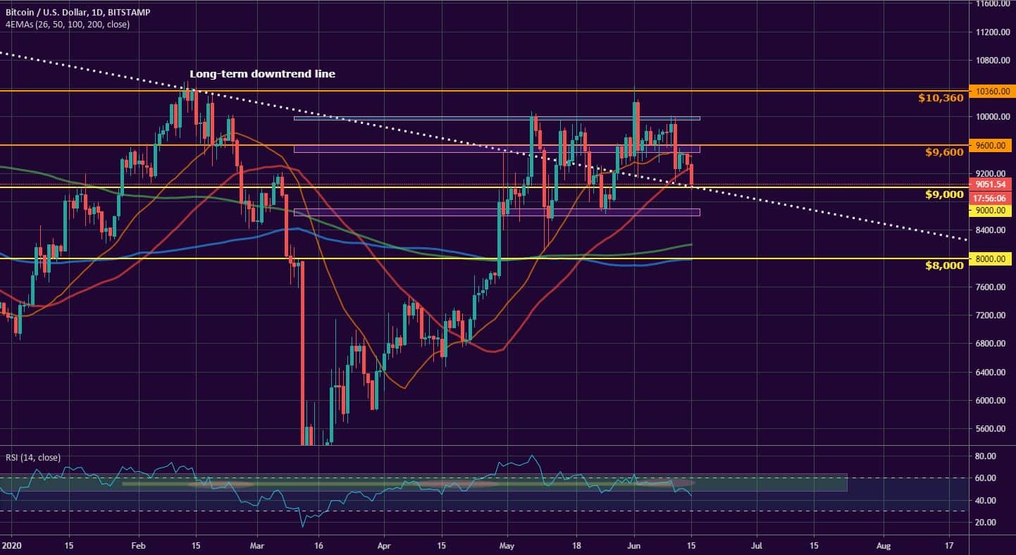 Bitcoin, Ether, and XRP Weekly Market Update June 15, 2020 - 1