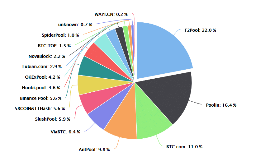 World’s Second Largest Bitcoin Mining Wants to Lend you Bitcoin, Partners with BlockFi - 1