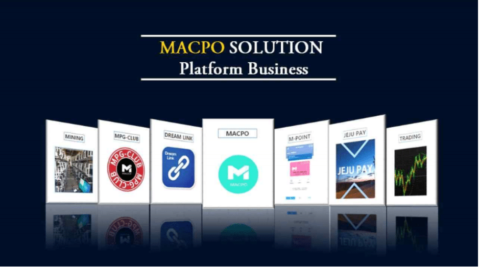 Master Coin Point (MACPO) Enhances Global Platform Expansion Following ProBit Exchange Listing - 2