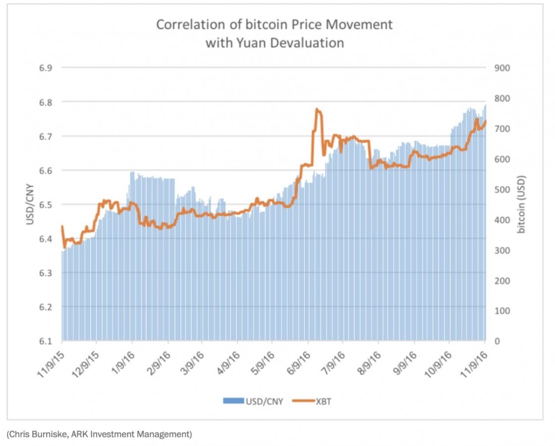 Could Donald Trump Be the “Trump Card” of Bitcoin? - 2