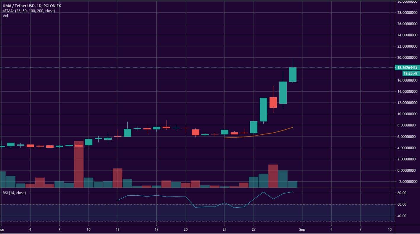 Bitcoin, Ether, and XRP Weekly Market Update August 31, 2020 - 4