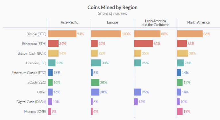 Mass Adoption Report: 101 Million Users Entered Crypto Markets in 2020 - 2