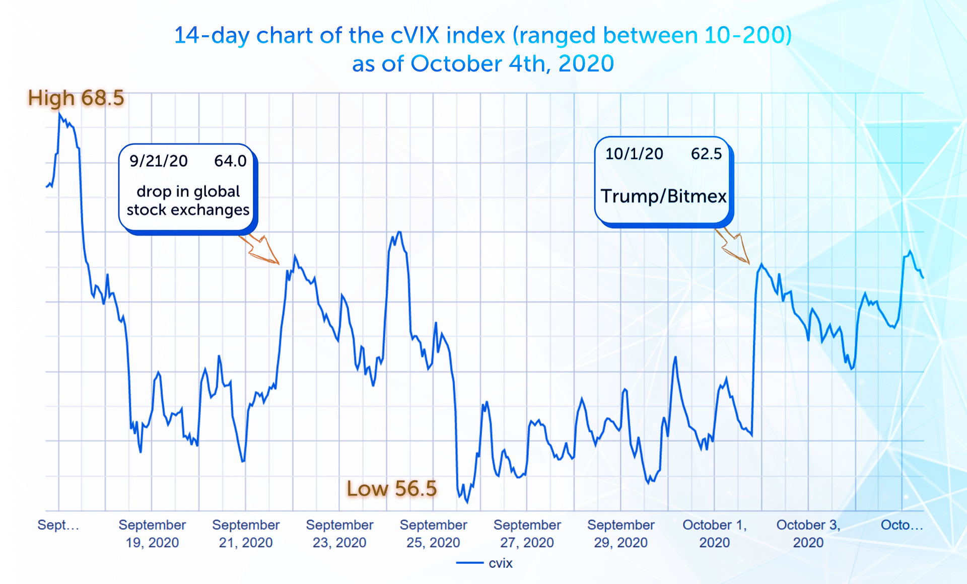 COTI to Launch Decentralized Market Fear Index for Cryptocurrencies - 1