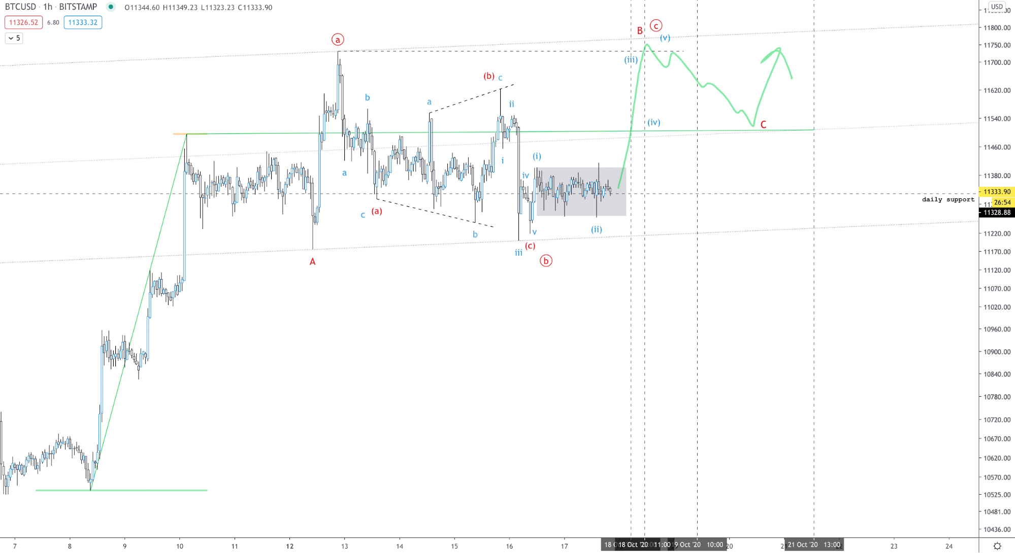 Bitcoin May Break 20K Within 3 Months, But Risks of Volatility Remain High  - 1