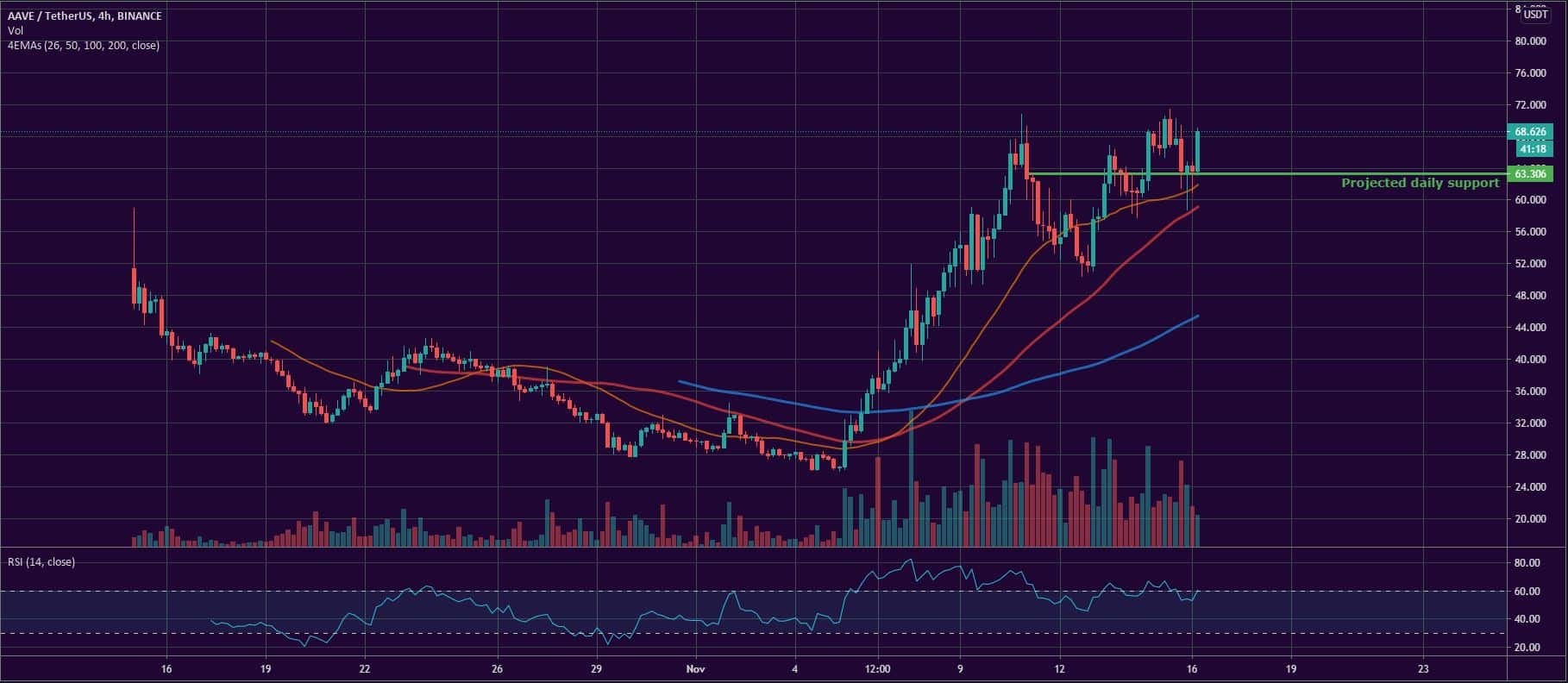 Bitcoin, Ether, and XRP Weekly Market Update November 16, 2020 - 4