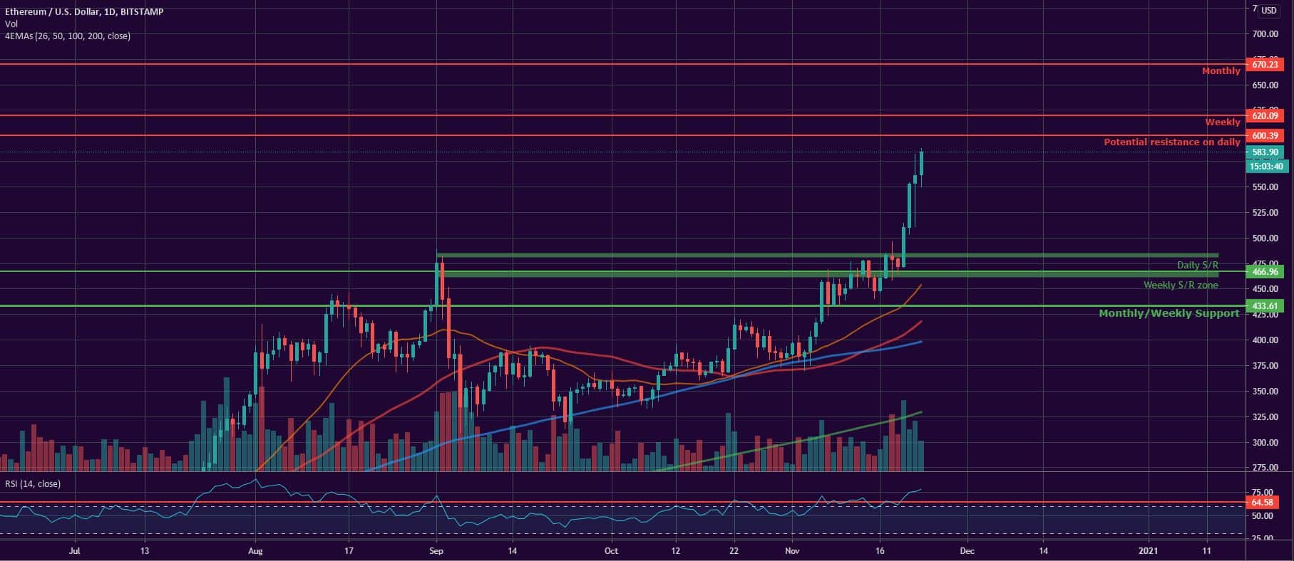 Bitcoin, Ether, and XRP Weekly Market Update November 23, 2020 - 2