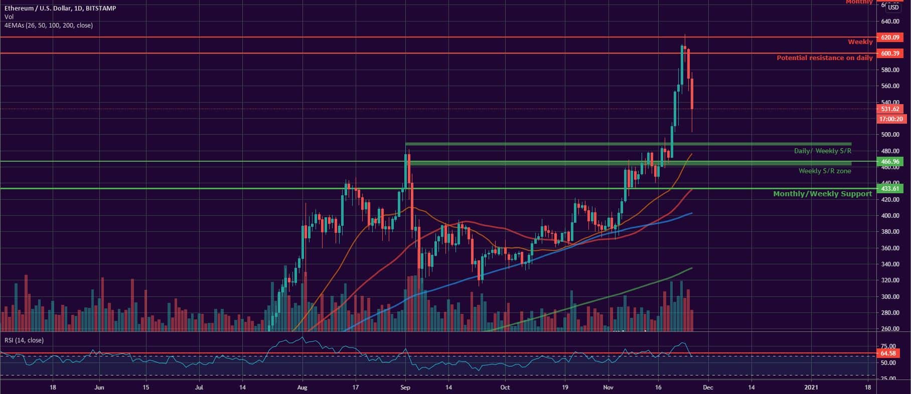 Bitcoin and Ether Market Update November 26, 2020 - 2