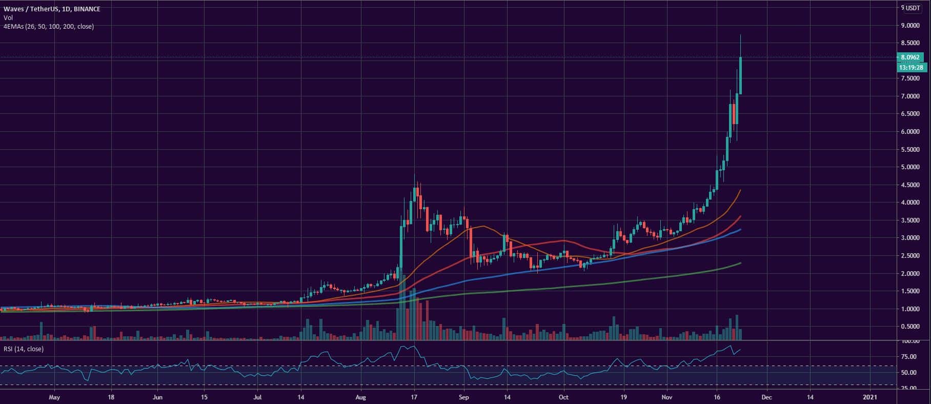 Bitcoin, Ether, and XRP Weekly Market Update November 23, 2020 - 4