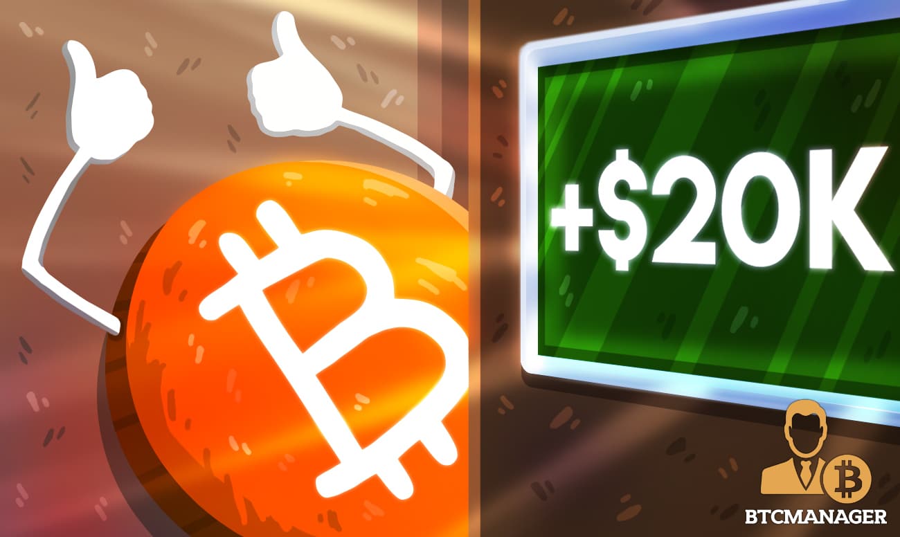 Bitcoin Breaks $20,000 Ceiling
