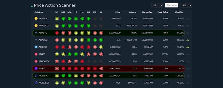 ProfitFarmers’ Crypto CopyTrading Review: More gains, less time? - 4