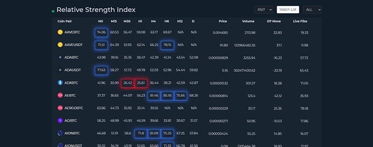 ProfitFarmers’ Crypto CopyTrading Review: More gains, less time? - 5