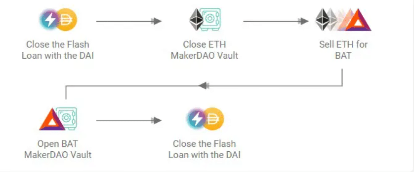 Altcoin Explorer: Aave (AAVE), the Leading DeFi Protocol - 3