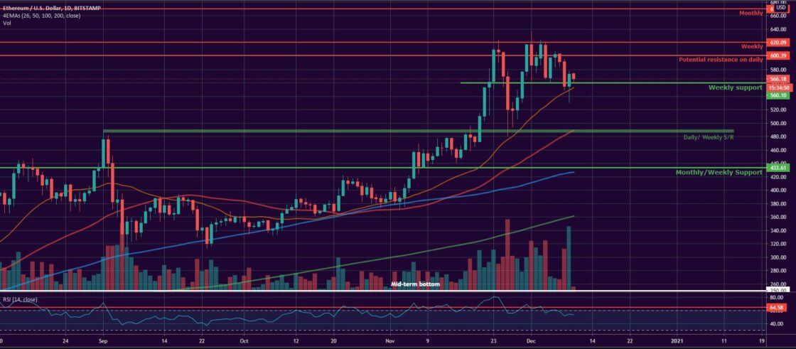 Bitcoin and Ether Market Update December 10, 2020 - 2