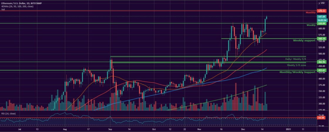 Bitcoin and Ether Market Update December 17, 2020 - 2