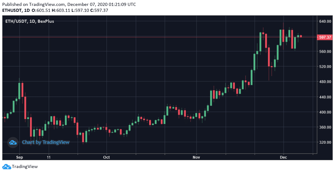 ETH 2.0 Confirmed, What Does This Mean For The Future Of ETH? - 2