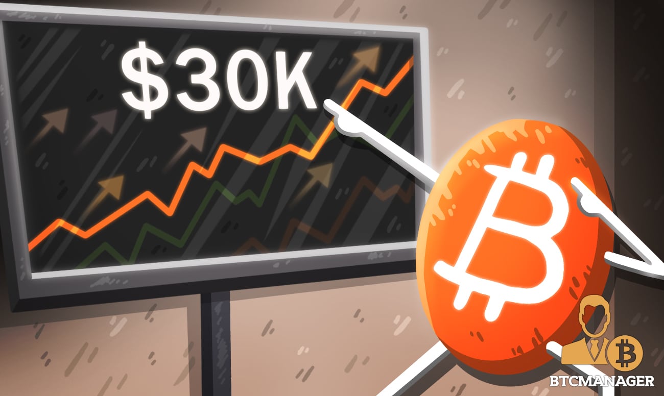 Bitcoin Smashes through $30K Barrier Amid Rising Institutional Interest